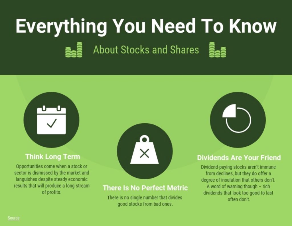 infographics about stocks and shares